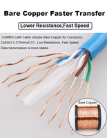 Câble Réseau de Communication CAT6 UTP 23 AWG HD-PE 75PVC/LSZH 4P Cuivre Non Revêtu/CCC/CCA Données Haute Vitesse