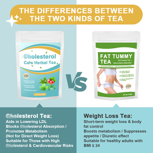 Té de Hierbas Naturales <span class=keywords><strong>para</strong></span> <span class=keywords><strong>el</strong></span> Cuidado del <span class=keywords><strong>Colesterol</strong></span>, Apoya la Salud Cardiovascular, Bloquea la Absorción del <span class=keywords><strong>Colesterol</strong></span> y Mejora <span class=keywords><strong>el</strong></span> Metabolismo - Product Image 3