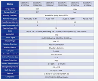 ExS6061Pro-SF05AF/24V - Actionneur de registre coupe-feu et anti-fumée antidéflagrant à rappel par ressort 5 Nm modulant (0-10 V) AC/DC 24 V