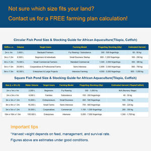 大型養殖タンク10t工業用グレードPVC魚池ライナーターポリン魚池タンク商業農業用 - Product Image 3