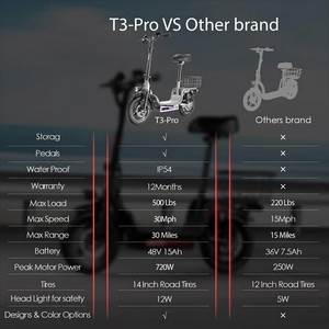 Çıkarılabilir Ön Sepetli Elektrikli Scooter, Golf Arabası veya Günlük Ulaşım İçin İdeal, 720W 500lbs Kapasiteli, 3 Hız Modlu - Product Image 2