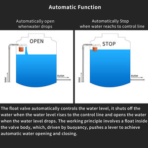 1/<span class=keywords><strong>2</strong></span>ลอยปรับ "<span class=keywords><strong>3</strong></span>/4" 1 "วาล์วลูกลอยอัตโนมัติสีส้มวาล์วลอยพลาสติกขนาดเล็ก - Product Image 5
