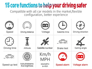 Wiiyii 2024 Affichage Tête Haute Universel Intelligent pour Diagnostic Automobile P16 2,6 Pouces <span class=keywords><strong>ABS</strong></span>+<span class=keywords><strong>PC</strong></span> Fonctions OBD2 HUD Multiples Garantie 2 Ans - Product Image 6