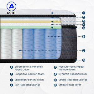 Matelas à ressorts ensachés sur mesure en gros, matelas orthopédique en <span class=keywords><strong>latex</strong></span> <span class=keywords><strong>naturel</strong></span>, matelas en mousse à mémoire de forme pour hôtel, appartement - Product Image 2