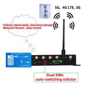 Internet <strong>Router</strong> 5G to WiFi6 Industrial Grade Wireless <strong>Router</strong> with SFP Optical Port Wide Working Temperature - Product Image 4