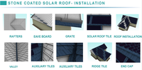 Système de toiture photovoltaïque intégré en tuiles métalliques revêtues de pierre pour villas résidentielles et bâtiments commerciaux