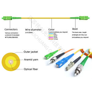 ファイバーパッチコードLclc OM3 50/125 <span class=keywords><strong>Um</strong></span> LSZHマルチモード光パッチコードFTTH LC/UPCコネクタホームネットワーク通信ケーブル - Product Image 3