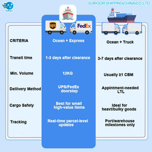 Pengiriman Terjadwal HEDE ZIM LCL+Express dari Shenzhen ke AS Layanan DDP dengan Pengangkut Surigor Waktu Transit 22-26 Hari - Product Image 3