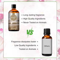 Flacon compte-gouttes parfumé pour la fabrication de bougies et de savons DIY, diffuseur d'huiles essentielles d'aromathérapie au parfum de lin frais