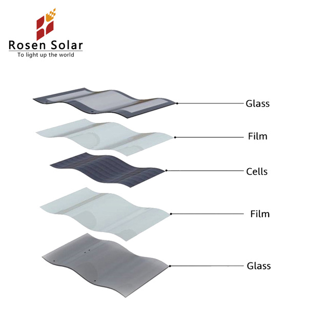 Wholesale 35W Solar Photovoltaic Integrated Glass Panel Flat Shape Shingle Build PV Power Energy System Sheet Bipv Tile