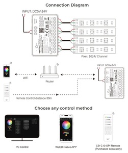 Contrôleur de pixels MiBoxer WiFi App 2.4G 4 canaux ESP32-WLED 5-24V 1024 pixels*4CH SPI adressable RGB RGBW pour éclairage LED - Product Image 3