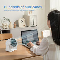 IMYCOO, Nuevo Ventilador de Escritorio Portátil Recargable con Pantalla Táctil LED, Ventilador de Mesa USB Mini Refrigerante en Oferta