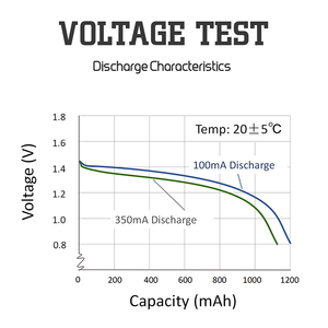Final de <span class=keywords><strong>litio</strong></span> 10450 L92 FR6 FR03 <span class=keywords><strong>AAA</strong></span> batería de 1200mAh - Product Image 6