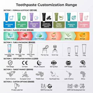 Esencia Blanqueadora Dental <span class=keywords><strong>V34</strong></span> Chemical Mint Glory Smile, Pasta Dental en Botella Pequeña Morada, Venta al por Mayor Internacional - Product Image 5