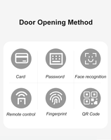 Controlador de Acceso de 4 Puertas CR5400-AC con Almacenamiento en la Nube, Protocolo TCP MQTT HTTP, Placa de Control de Acceso de Seguridad en Red