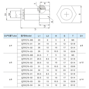 NGS PCF ข้อต่อเกลียวในแบบตรง สแตนเลส 304 เกลียว PT สำหรับระบบนิวเมติก ขนาด 6 8 10 12 - Product Image 1