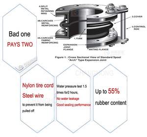 Joint de dilatation flexible à <span class=keywords><strong>soufflet</strong></span> en caoutchouc renforcé EPDM à haute pression, plaqué zinc, avec raccord à bride et biellette de liaison, 5% de réduction - Product Image 2
