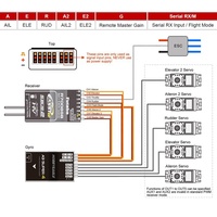 HobbyEagle A3 Super4 A3S4 Stabilisateur gyroscopique 6 axes pour avion à voilure fixe, carte de programmation de contrôle de vol et d'équilibrage pour ailes RC