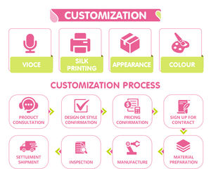 7-in-1 Touch Control Babyfles Sterilisator met Fleswarmer en Droger Stoomsterilisator voor Baby's - Product Image 4