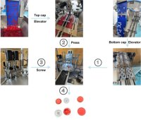 Machine d'assemblage de bouchons PLC entièrement automatique de haute qualité pour bouchons de moteur et d'huile alimentaire, haute productivité, emballage de canettes en plastique