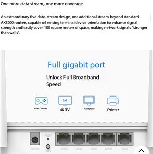เราเตอร์ไร้สายแบบดูอัลแบนด์ Gigabit WiFi6 ทะลุกำแพง WR3000S >>ผลิตภัณฑ์บ้านอัจฉริยะ - Product Image 3