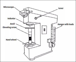 Dijital mikro <span class=keywords><strong>Vickers</strong></span> Sertlik Ölçme/Durometre/sertlik <span class=keywords><strong>test</strong></span> ekipmanları - Product Image 6