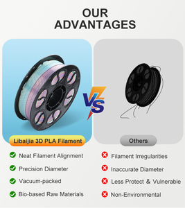 Filamento <span class=keywords><strong>PLA</strong></span> <span class=keywords><strong>para</strong></span> Impresión <span class=keywords><strong>3D</strong></span>, 0.03mm, Gradiente de Color, Certificado ROHS, <span class=keywords><strong>para</strong></span> Impresoras <span class=keywords><strong>3D</strong></span> FDM, Marca LIBAIJIA, Personalizable - Product Image 4