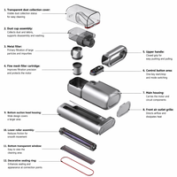 Penyedot Debu Kasur Tanpa Kabel 5-in-1 dengan Filter HEPA dan Lampu UV-C