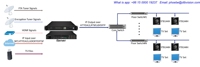 Encodeur IPTV communautaire DVB-S2X avec entrée IP, récepteur tout-en-un, logiciel de serveur IPTV, service VOS