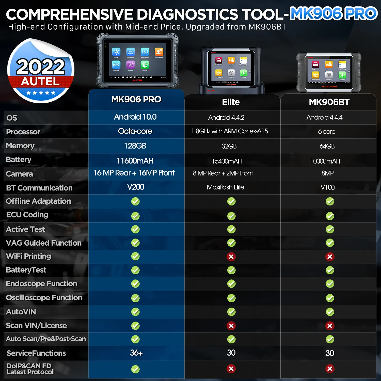 MK906 Pro Autel ms906pro Multi idioma MS906 Pro scanners altar codificação ecu scanner obd2 ferramenta de diagnóstico do carro Autel MK906 Pro