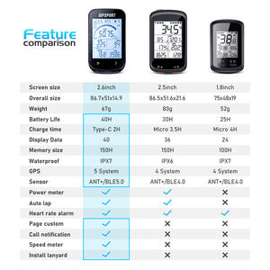 Ciclocomputador GPS <span class=keywords><strong>IGPSPORT</strong></span> <span class=keywords><strong>BSC100S</strong></span> Dispositivos y Accesorios GPS Velocímetro Inalámbrico Cronómetro Digital Odómetro de Ciclismo - Product Image 3