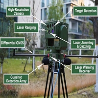 Système de sécurité par télécommande avec caméra d'inspection, détection à 2000 m, recherche à 360° pour la sécurité publique et la protection anti-espionnage