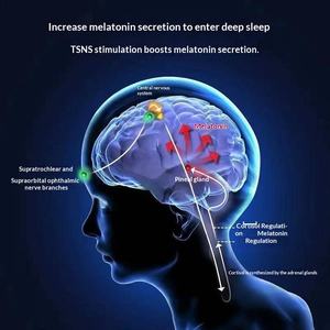 Massaggiatore Elettrico per la Testa con Stimolazione Transcranica Elettroterapica Ipnosi per Alleviare Ansia e Insonnia Aiuto per il Sonno - Product Image 3