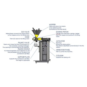 Semi Automatic Pneumatic <b>Floor</b> Standing Filling <b>Machine</b> 316 Stainless Steel Volumetric Piston Dosing Bottles Cosmetic - Product Image 3