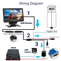 Moniteur couleur TFT 7 pouces pour voiture avec port VGA et connecteur BMW 9 broches, écran HD 800x480 pour système de caméra MDVR de camion et bus