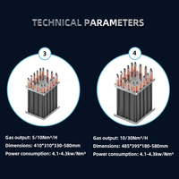 Électrolyseur de titane d'industrie chimique de grande capacité de PEM pour produire la génération industrielle d'hydrogène du chlorate de sodium NaClO3