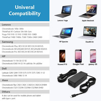 Adaptateur secteur USB-C 45W 65W pour ordinateur portable Lenovo, chargeur PD HP, alimentations CA Euro, Américaines et Britanniques