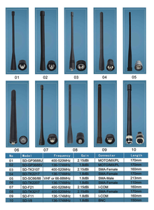 Antena Portátil VHF de 136-174 MHz, Cable de Cobre Puro, Antena de Radio Bidireccional para Walkie Talkie - Product Image 5