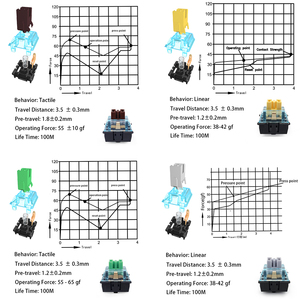 <span class=keywords><strong>Skyloong</strong></span> Glacier Linear tactile Optical Keyboard สวิตช์สำหรับเล่นเกมและสำนักงาน - Product Image 6