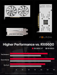 GPU Radeon <span class=keywords><strong>RX</strong></span> 6650XT การ์ดแสดงผล GDDR6 8GB <span class=keywords><strong>RX</strong></span> <span class=keywords><strong>6650</strong></span> <span class=keywords><strong>XT</strong></span> 128บิต8-Pin HD * 1 DP * 3 dual พัดลมกราฟิกเกม - Product Image 5