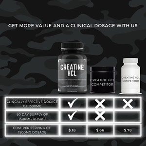 Micronized Creatine hydrochloride แคปซูลขนาดสูง Creatine HCl อาหารเสริมสำหรับผู้ชายและผู้หญิงโภชนาการการกีฬา - Product Image 6