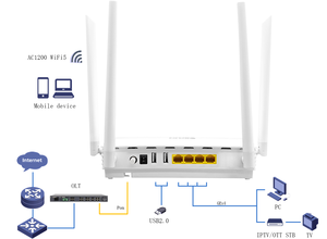 อุปกรณ์เครือข่าย ZC-521X6TH CATV ONU คล้ายกับ F6600P F6600R FTTH ONU เสาอากาศแบบ Quad 4GE 1TEL WIFI6 CATV 2.4/5G AX3000 DC 12V - Product Image 6