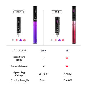 EZ Tattoo Nouvelle mise à niveau Lola Air Rose dégradé 2 Batteries supplémentaires Pack Machine à tatouer <span class=keywords><strong>sans</strong></span> <span class=keywords><strong>fil</strong></span> pour le cuir chevelier Maquillage permanent Stylo - Product Image 1
