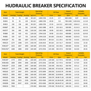 Martelo hidráulico do disjuntor do concreto para escavadeiras - Product Image 6