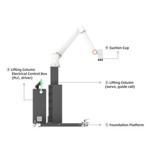Bras robotique industriel 6 axes FR5 Cobot, charge utile 5 kg, PLC et moteur, pour palettisation et soudage - Product Image 6