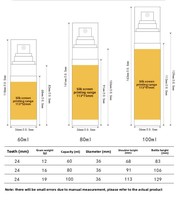 Emballage cosmétique vide en plastique PET transparent blanc imprimé sérigraphié 60ml 80ml 100ml avec pompe à pression pour lotion, parfum, liquide, brume fine