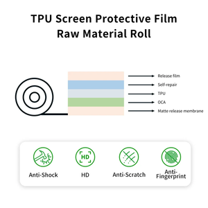 स्व-उपचार अल्ट्रा-चिकनी एचडी पारदर्शी 3 परतें एंटी-प्रभाव विस्फोट-प्रूफ मोबाइल स्क्रीन रक्षक टीपू हाइड्रोजेल फिल्म रोल - Product Image 2