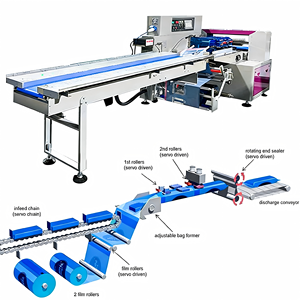 Machine d'emballage multifonctionnelle pour aliments pour animaux de compagnie, machine d'emballage en flux pour aliments pour <span class=keywords><strong>chiens</strong></span> <span class=keywords><strong>et</strong></span> <span class=keywords><strong>chats</strong></span>, emballage de bandes de viande - Product Image 3