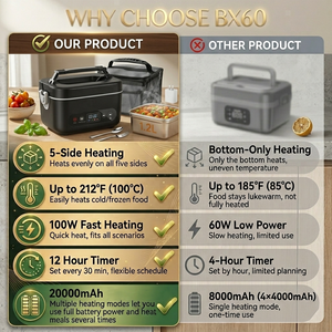 Boîte à Déjeuner Électrique <span class=keywords><strong>Chauffante</strong></span> Autonome sans Fil, 100W, Longue Autonomie 20000mAh, Fonction Maintien au Chaud et Minuteur, Rechargeable - Product Image 6