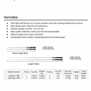 Nouveau Type 1.8M deux Sections 0.9mm diamètre supérieur fabriqué à la main à haute teneur en carbone lumière puissance <span class=keywords><strong>a</strong></span>érienne jigging <span class=keywords><strong>canne</strong></span> à pêche - Product Image 3